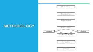Training Set Testing Set
Literature Review
Prediction
Dataset Collection
Data Pre-processing
Feature Extraction
Linear Regression Modelling
Error Calculation
 