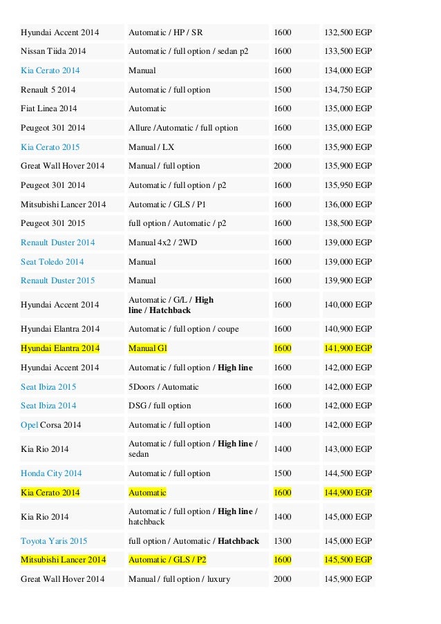Car prices in Egypt 2014