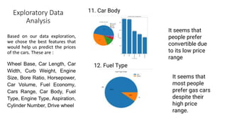 Exploratory Data
Analysis
Based on our data exploration,
we chose the best features that
would help us predict the prices
of the cars. These are :
Wheel Base, Car Length, Car
Width, Curb Weight, Engine
Size, Bore Ratio, Horsepower,
Car Volume, Fuel Economy,
Cars Range, Car Body, Fuel
Type, Engine Type, Aspiration,
Cylinder Number, Drive wheel
11. Car Body
It seems that
people prefer
convertible due
to its low price
range
12. Fuel Type
It seems that
most people
prefer gas cars
despite their
high price
range.
 
