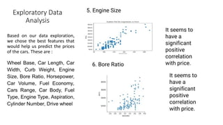 Exploratory Data
Analysis
Based on our data exploration,
we chose the best features that
would help us predict the prices
of the cars. These are :
Wheel Base, Car Length, Car
Width, Curb Weight, Engine
Size, Bore Ratio, Horsepower,
Car Volume, Fuel Economy,
Cars Range, Car Body, Fuel
Type, Engine Type, Aspiration,
Cylinder Number, Drive wheel
5. Engine Size
It seems to
have a
significant
positive
correlation
with price.
6. Bore Ratio
It seems to
have a
significant
positive
correlation
with price.
 