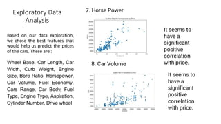 Exploratory Data
Analysis
Based on our data exploration,
we chose the best features that
would help us predict the prices
of the cars. These are :
Wheel Base, Car Length, Car
Width, Curb Weight, Engine
Size, Bore Ratio, Horsepower,
Car Volume, Fuel Economy,
Cars Range, Car Body, Fuel
Type, Engine Type, Aspiration,
Cylinder Number, Drive wheel
7. Horse Power
It seems to
have a
significant
positive
correlation
with price.
8. Car Volume
It seems to
have a
significant
positive
correlation
with price.
 