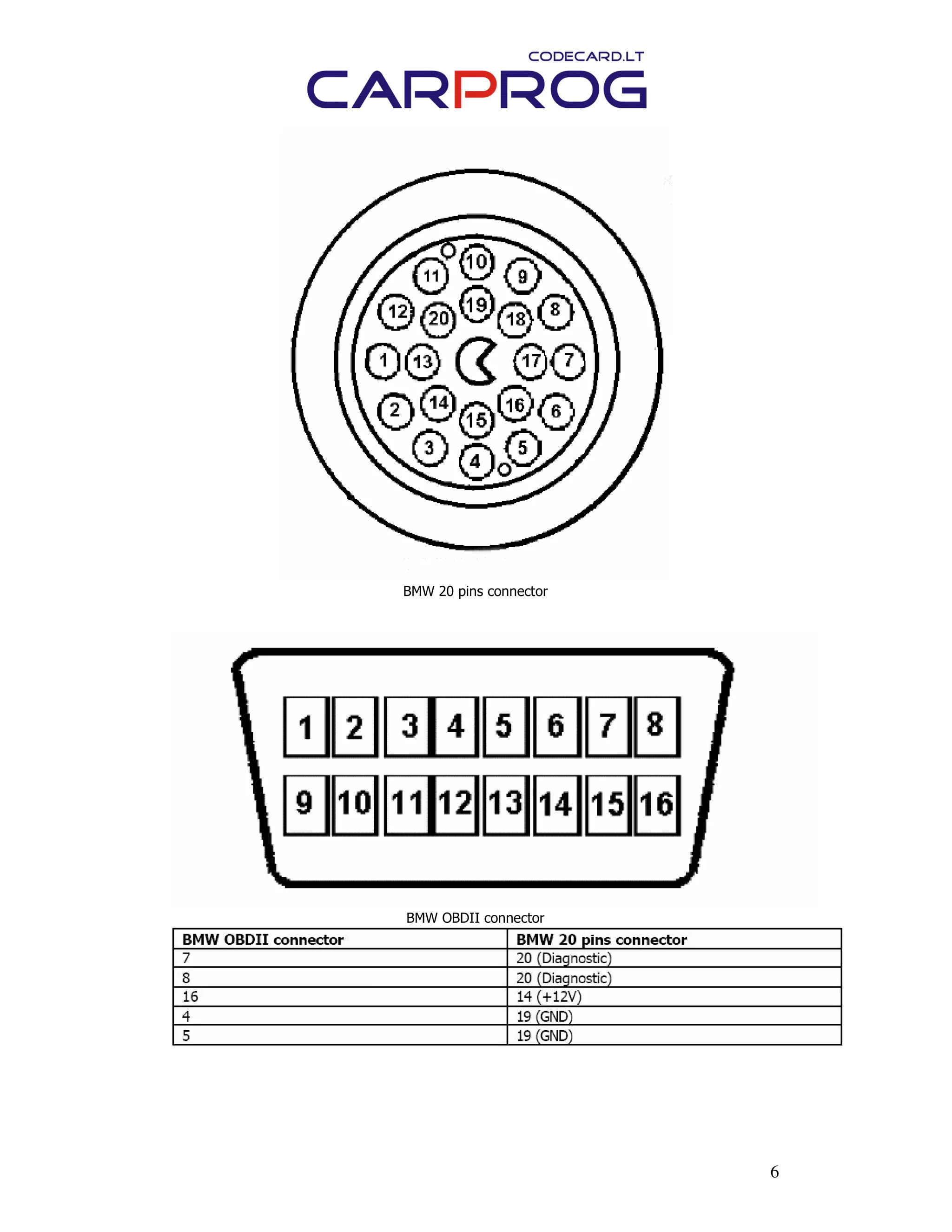 Carprog bmw airbag reset manual | PDF