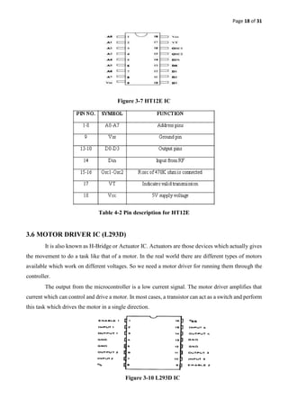 Gesture control car | PDF