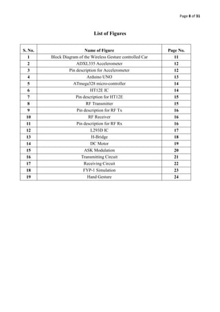 Page 8 of 31
List of Figures
S. No. Name of Figure Page No.
1 Block Diagram of the Wireless Gesture controlled Car 11
2 ADXL335 Accelerometer 12
3 Pin description for Accelerometer 12
4 Arduino UNO 13
5 ATmega328 micro-controller 14
6 HT12E IC 14
7 Pin description for HT12E 15
8 RF Transmitter 15
9 Pin description for RF Tx 16
10 RF Receiver 16
11 Pin description for RF Rx 16
12 L293D IC 17
13 H-Bridge 18
14 DC Motor 19
15 ASK Modulation 20
16 Transmitting Circuit 21
17 Receiving Circuit 22
18 FYP-1 Simulation 23
19 Hand Gesture 24
 