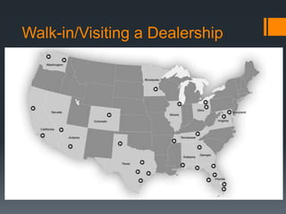 Walk-in/Visiting a Dealership
 