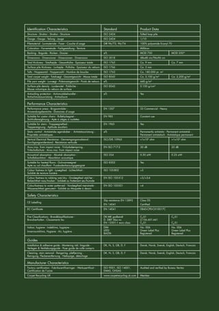 Contrast
55
Identification Characteristics Standard Product Data
Structure - Struktur - Struktur - Structure ISO 2424 Tufted loop pile
Gauge - Gauge - Teilung - Jauge ISO 2424 1/10
Pilematerial - Luvmateriale - Faser - Couche d’usage DIR 96/73, 96/74 100% polyamide Econyl 70
Coloration - Farvemetode - Farbgestaltung - Teinture - Millitron
Backing - Bagside - Rücken - Dossier eTL MOD 750 MOD 350*
Dimensions - Dimensioner - Dimensionen - Dimensions ISO 3018 48x48 cm/96x96 cm
Total thickness - Totalhøjde - Gesamthöhe - Epaisseur totale ISO 1765 Ca. 9 mm Ca. 7 mm
Surface pile thickness - Luvhøjde - Polhöhe - Epaisseur du velours ISO 1766 Ca. 3 mm
Tufts - Noppeantal - Noppenzahl - Nombre de boucles ISO 1763 Ca. 180.000 pr. m²
Total carpet weight - Totalvægt - Gesamtgewicht - Masse totale ISO 8543 Ca. 3,100 g/m² Ca. 2,200 g/m²
Pile yarn weight - Luvvægt - Poleinsatzgewicht - Poids de velours eTL 440 g/m²
Surface pile density - Luvdensitet - Poldichte -	
Masse volumique du velours de surface
ISO 8543 0.100 g/cm³
Antisoiling protection - Antismudsbehandlet -
Antischmutzausrüstung - Antisalisure
eTL Yes
Performance Characteristics
Performance areas - Brugsområder -
Anwendungsbereiche - Domaines d’usage
EN 1307 33 Commercial - Heavy
Suitable for castor chairs - Rullehjulsegnet -
Stuhlrolleneighnung - Apte à siéges à roulettes
EN 985 Constant use
Suitable for stairs - Trappeegnethed -
Treppeneignung - Aptitude escaliers
EN 1963 Yes
Static control - Antistatiske egenskaber - Antistatausrüstung -
Propriétés antistatiques
eTL Permanently antistatic - Permanent antistatisk -
Permanent antistatisch - Antistatique permanent
Vertical Electrical Resistance - Gennemgangsmodstand -
Durchgangswiderstand - Résistance verticale
ISO/DIS 10965 1x109
ohm 1x109
ohm
Acou.insu. from impact noise - Trinlydsdæmpning -
Trittschallschutz - Acou.insu. from impact noise
EN ISO 717-2 30 dB 25 dB
Acoustical absorption - Akustisk absorption -
Schallabsorbtion - Absorbtion acoustique
ISO 354 0.30 aW 0.25 aW
Suitable for heated floors - Gulvvarmeegnet
Apte au sol chauffant - Fussbodenheizungsgeeignet
ISO 8302 Yes
Colour fastness to light - Lysægthed - Lichtechtheit -
Solidité de teinture lumiére
ISO 105-B02 5
Colour fastness to rubbing wet/dry - Gnidægthed våd/tør -
Reibechtheit nass/trocken - Solideté au frottement sec/humide
EN ISO 105-X12 3/3-4
Colourfastness to water patterned - Vandægthed mønstrede -
Wasserechtheit gemustert - Solidité au Moquette à dessin
EN ISO 105-E01 4
Safety Characteristics
CE Labelling
Slip resistance EN 13893
EN 14041
Class DS
Certified
EC Certificate EN 14041 0845-CPD-CX10017C
Fire Classifications - Brandklassifikationer -
Brandverhalten - Classements feu
DK:MK godkendt
D. DIBT Abz.no.
EN 13501-1 euro class
Cfl
-S1
Z-156.601-441
Cfl
-S1
Cfl
-S1
-
Cfl
-S1
Indoor, hygiene - Indeklima, hygiejne -
Innenraumklima, Hygiene - Air, hygiène
DIM
LEED
BASTA
No. 006
Green Label Plus
Registered
No. 006
Green Label Plus
Registered
Guides
Installation  adhesive guide - Montering inkl. limguide -
Verlegen  Verklebungsguide - Pose guide de colle compris
DK, N, S, GB, D, F Dansk, Norsk, Svensk, English, Deutsch, Francais
Cleaning, stain removal - Rengøring, pletfjerning -
Reinigung, Fleckenentfernung - Nettoyage, détachage
DK, N, S, GB, D, F Dansk, Norsk, Svensk, English, Deutsch, Francais
Manufacturer Characteristics
Factory certification - Fabrikscertificeringer - Werkszertificat -
Certification de l’usine
ISO 9001, ISO 14001,
EMAS, OHSAS
Audited and verified by Bureau Veritas
Carpet Recycling UK www.carpetrecycling.uk.com Member
 