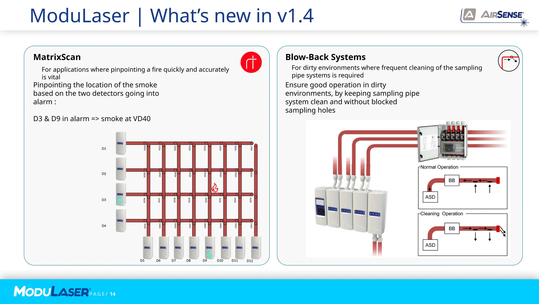P A G E / 14
MatrixScan
Pinpointing the location of the smoke
based on the two detectors going into
alarm :
D3 & D9 in alarm => smoke at VD40
D12
D1
D2
D3
D4
D5 D6 D7 D8 D9 D10 D11
VD20
VD21
VD22
VD23
VD24
VD25
VD26
VD27
VD28
VD29
VD30
VD31
VD32
VD33
VD34
VD35
VD36
VD37
VD38
VD39
VD40
VD41
VD42
VD43
VD44
VD45
VD46
VD47
VD48
VD49
VD50
VD51
Blow-Back Systems
Ensure good operation in dirty
environments, by keeping sampling pipe
system clean and without blocked
sampling holes
ModuLaser | What’s new in v1.4
For applications where pinpointing a fire quickly and accurately
is vital
For dirty environments where frequent cleaning of the sampling
pipe systems is required
 