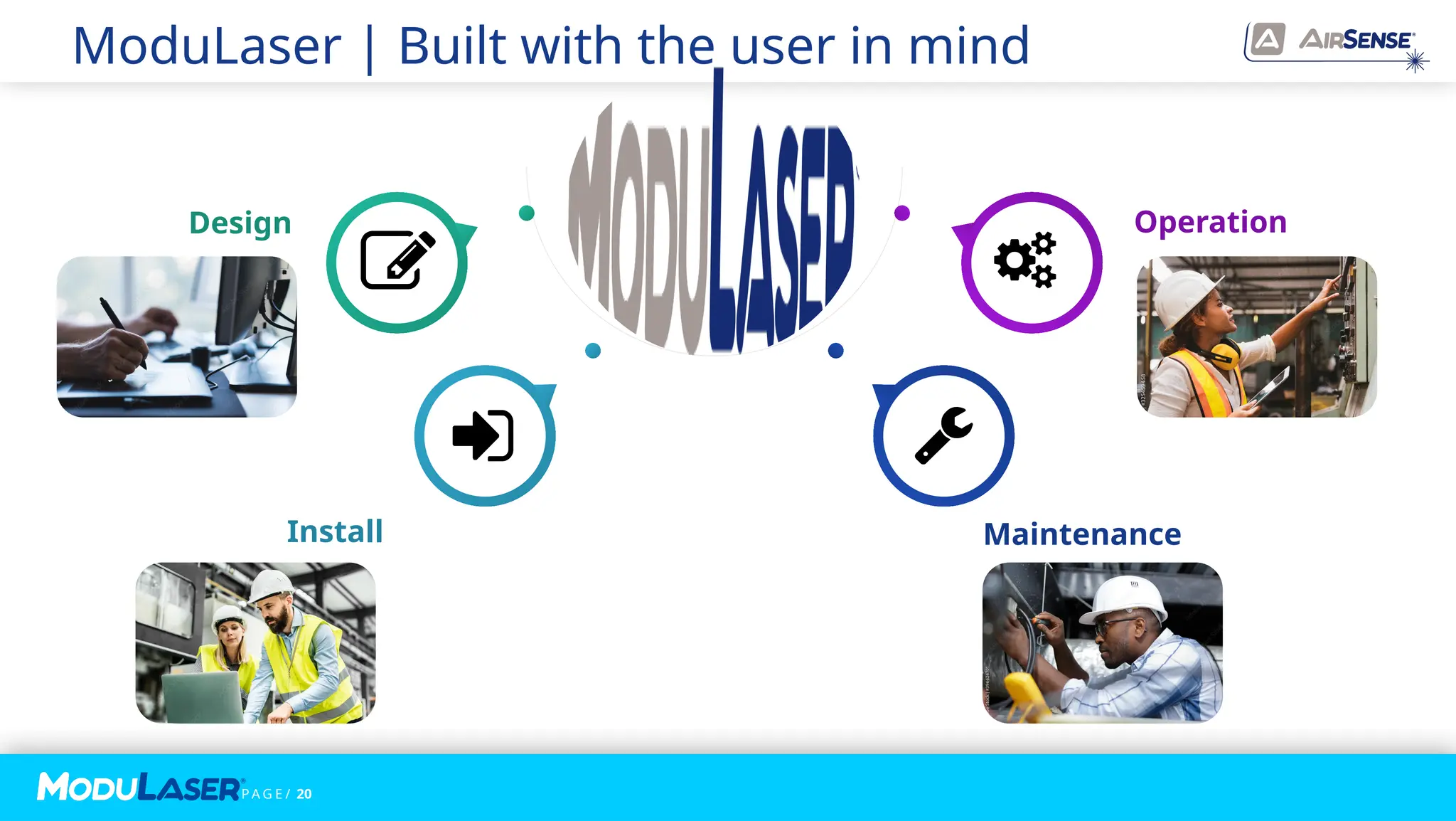 P A G E / 20
Operation
Design
Maintenance
Install
ModuLaser | Built with the user in mind
 