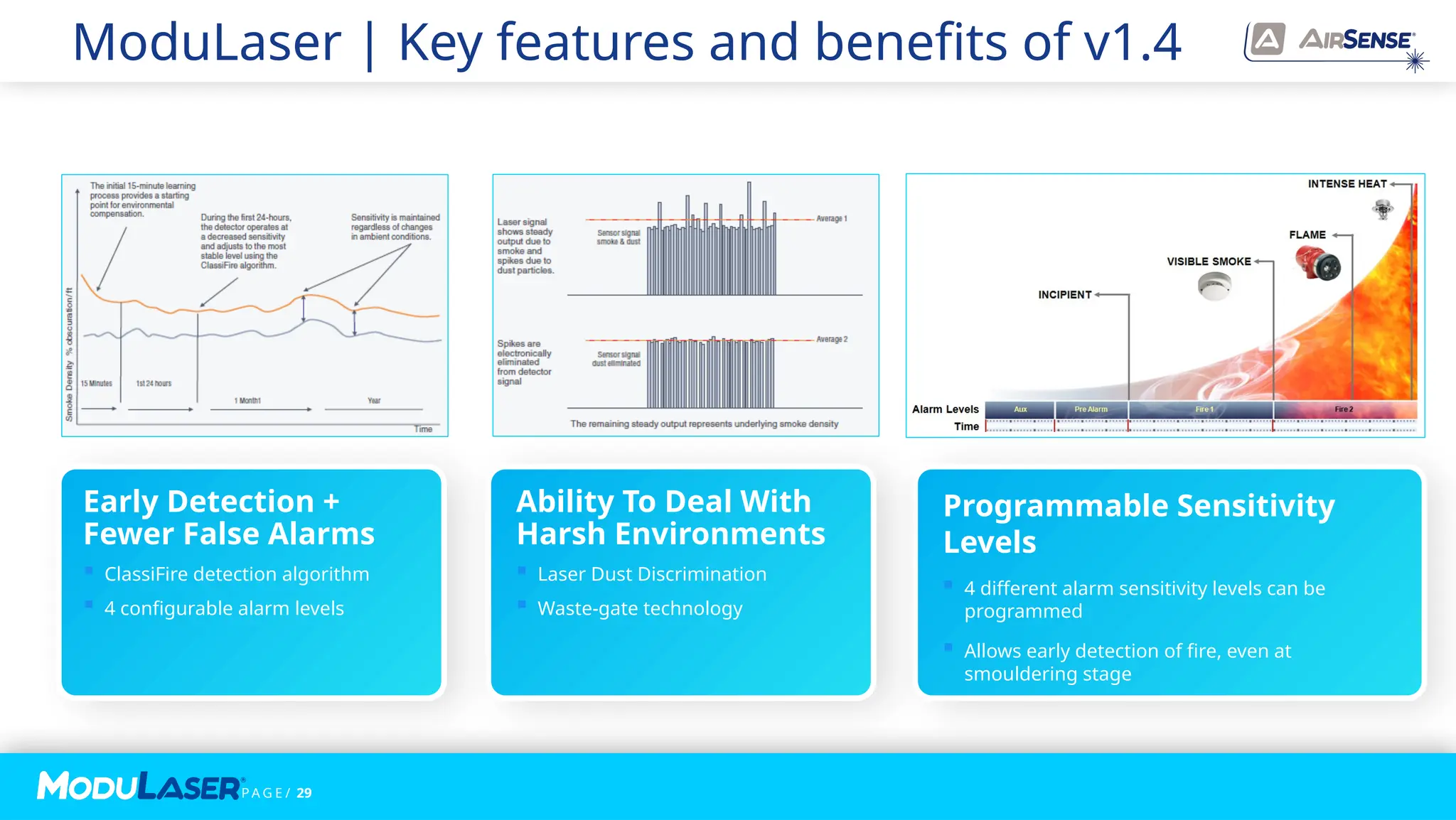 P A G E / 29
ModuLaser | Key features and benefits of v1.4
Early Detection +
Fewer False Alarms
 ClassiFire detection algorithm
 4 configurable alarm levels
Ability To Deal With
Harsh Environments
 Laser Dust Discrimination
 Waste-gate technology
Programmable Sensitivity
Levels
 4 different alarm sensitivity levels can be
programmed
 Allows early detection of fire, even at
smouldering stage
 