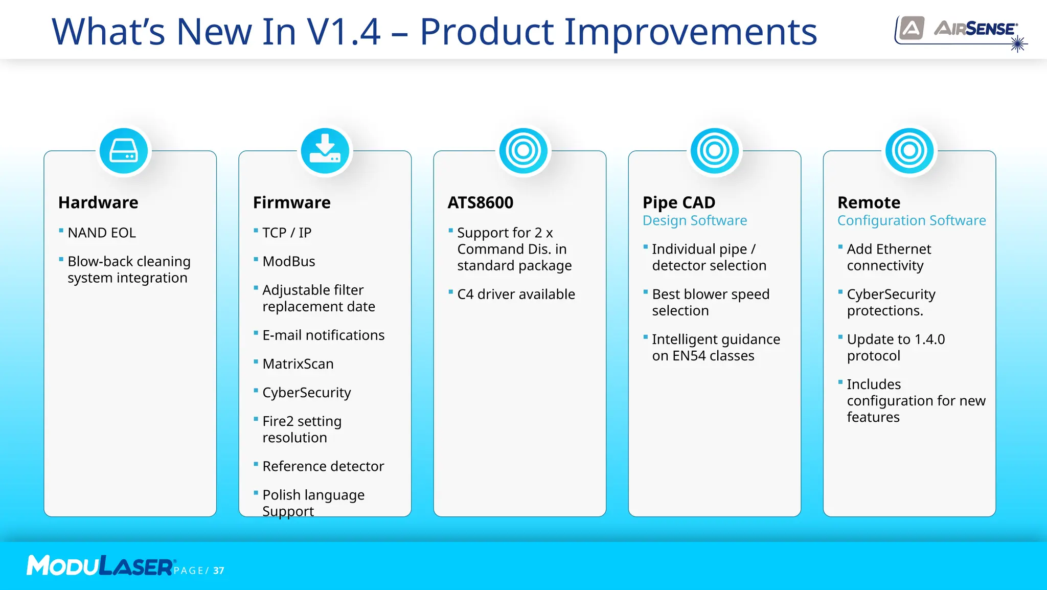 P A G E / 37
P A G E / 37
What’s New In V1.4 – Product Improvements
Firmware
 TCP / IP
 ModBus
 Adjustable filter
replacement date
 E-mail notifications
 MatrixScan
 CyberSecurity
 Fire2 setting
resolution
 Reference detector
 Polish language
Support
Hardware
 NAND EOL
 Blow-back cleaning
system integration
ATS8600
 Support for 2 x
Command Dis. in
standard package
 C4 driver available
Pipe CAD
Design Software
 Individual pipe /
detector selection
 Best blower speed
selection
 Intelligent guidance
on EN54 classes
Remote
Configuration Software
 Add Ethernet
connectivity
 CyberSecurity
protections.
 Update to 1.4.0
protocol
 Includes
configuration for new
features
 