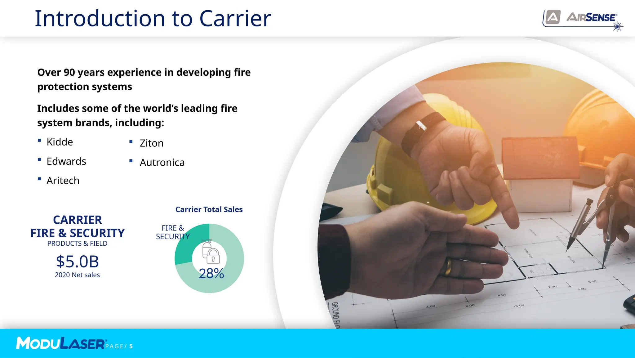 P A G E / 5
Over 90 years experience in developing fire
protection systems
Includes some of the world’s leading fire
system brands, including:
 Kidde
 Edwards
 Aritech
Introduction to Carrier
 Ziton
 Autronica
CARRIER
FIRE & SECURITY
PRODUCTS & FIELD
$5.0B
2020 Net sales 28%
FIRE &
SECURITY
Carrier Total Sales
 