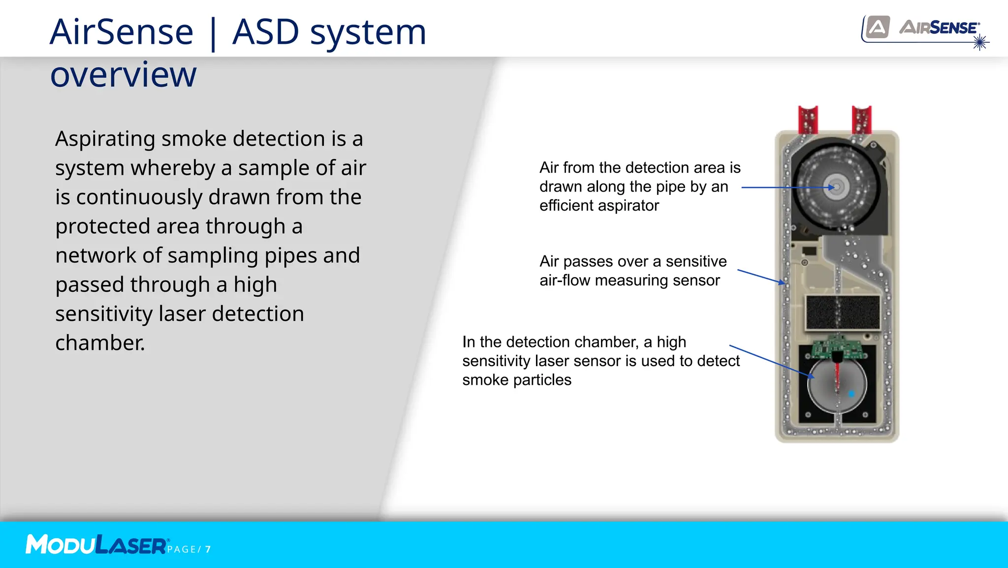 P A G E / 7
Aspirating smoke detection is a
system whereby a sample of air
is continuously drawn from the
protected area through a
network of sampling pipes and
passed through a high
sensitivity laser detection
chamber.​
AirSense | ASD system
overview
P A G E / 7
Air from the detection area is
drawn along the pipe by an
efficient aspirator
Air passes over a sensitive
air-flow measuring sensor
In the detection chamber, a high
sensitivity laser sensor is used to detect
smoke particles
​
 