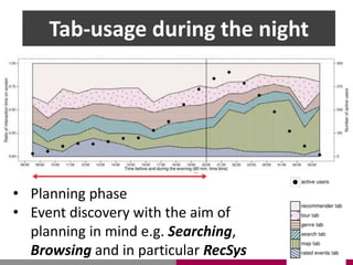 Tab-usage during the night
• Planning phase
• Event discovery with the aim of
planning in mind e.g. Searching,
Browsing and in particular RecSys
Tab-usage during the night
 