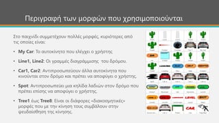 Περιγραφή των μορφών που χρησιμοποιούνται
Στο παιχνίδι συμμετέχουν πολλές μορφές, κυριότερες από
τις οποίες είναι:
• My Car: Το αυτοκίνητο που ελέγχει ο χρήστης
• Line1, Line2: Οι γραμμές διαγράμμισης του δρόμου.
• Car1, Car2: Αντιπροσωπεύουν άλλα αυτοκίνητα που
κινούνται στον δρόμο και πρέπει να αποφύγει ο χρήστης.
• Spot: Αντιπροσωπεύει μια κηλίδα λαδιών στον δρόμο που
πρέπει επίσης να αποφύγει ο χρήστης.
• Tree1 έως Tree8: Είναι οι διάφορες «διακοσμητικές»
μορφές που με την κίνηση τους συμβάλουν στην
ψευδαίσθηση της κίνησης.
 
