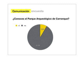 Comunicación encuesta

¿Conoces el Parque Arqueológico de Carranque?

    sí   no
                          2,00




                  22,00
 