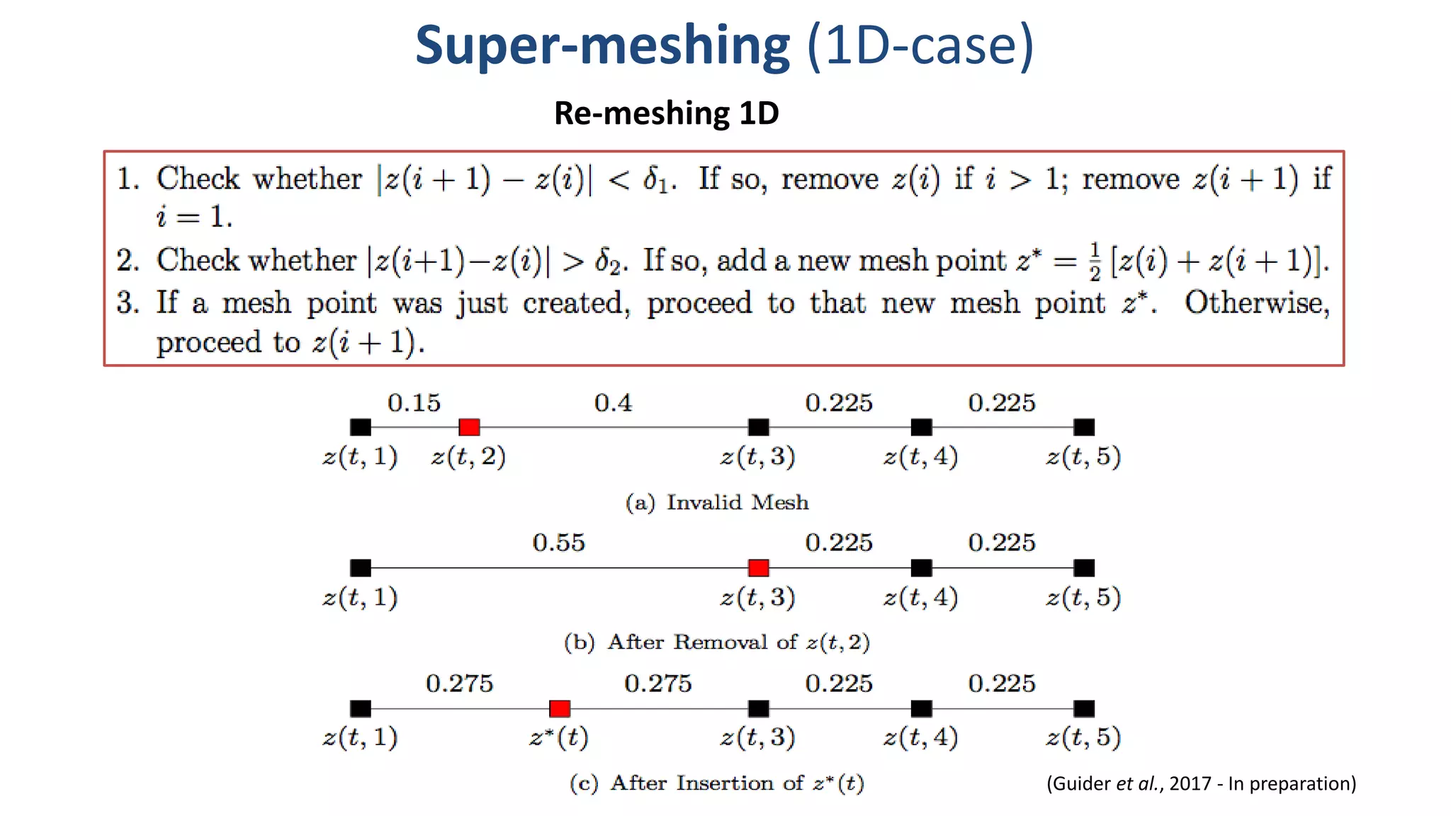 Super-meshing (1D-case)
Re-meshing 1D
(Guider et al., 2017 - In preparation)
 