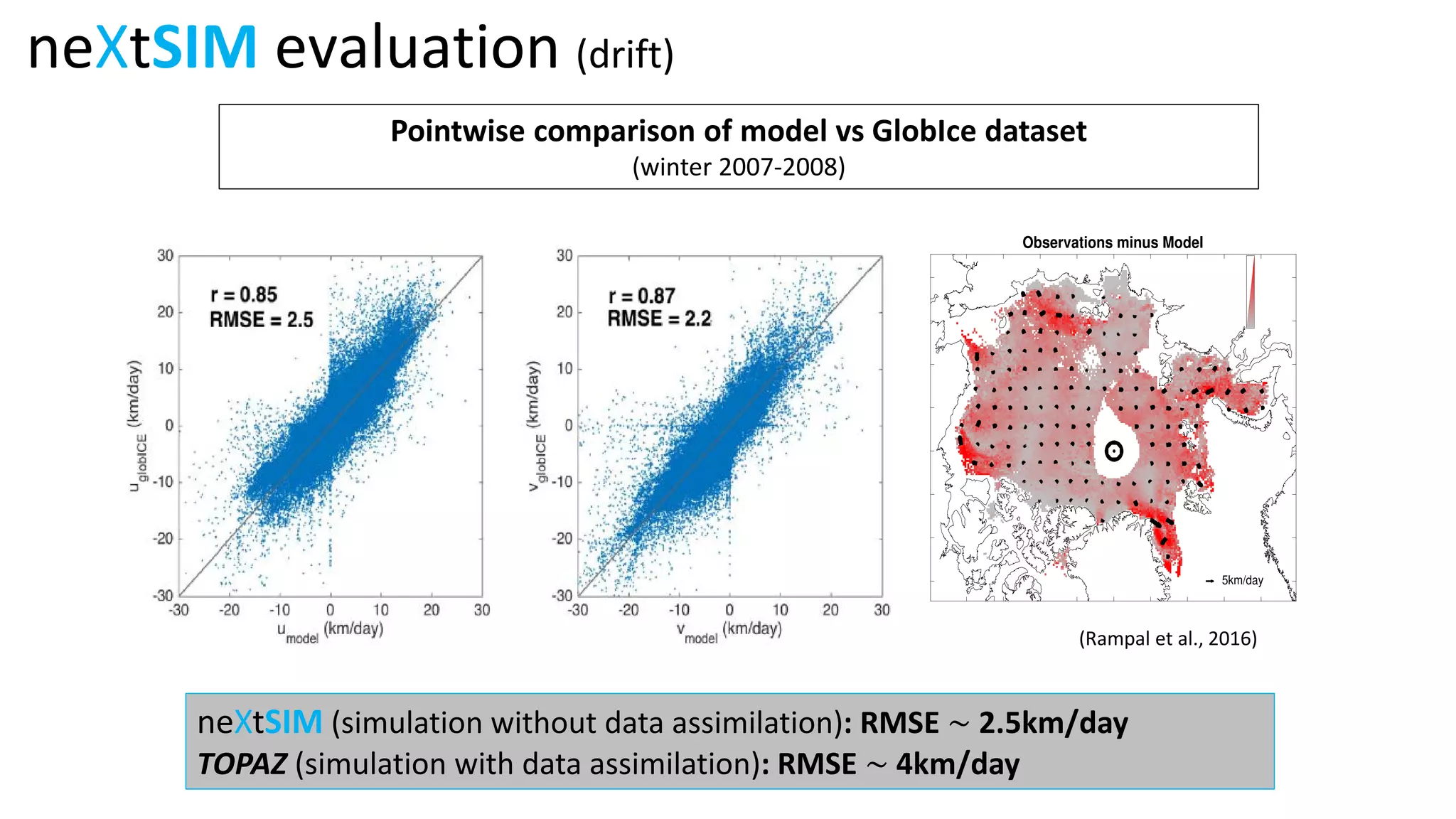 neXtSIM (simulation without data assimilation): RMSE ∼ 2.5km/day
TOPAZ (simulation with data assimilation): RMSE ∼ 4km/day
neXtSIM evaluation (drift)
Pointwise comparison of model vs GlobIce dataset
(winter 2007-2008)
(Rampal et al., 2016)
 