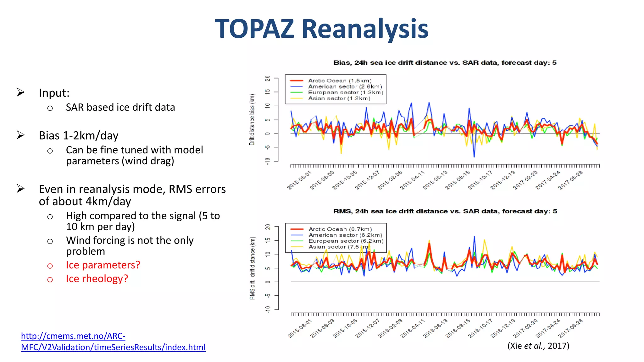 TOPAZ Reanalysis
 Input:
o SAR based ice drift data
 Bias 1-2km/day
o Can be fine tuned with model
parameters (wind drag)
 Even in reanalysis mode, RMS errors
of about 4km/day
o High compared to the signal (5 to
10 km per day)
o Wind forcing is not the only
problem
o Ice parameters?
o Ice rheology?
http://cmems.met.no/ARC-
MFC/V2Validation/timeSeriesResults/index.html (Xie et al., 2017)
 