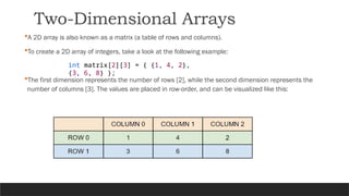 C Arrays for basic data structure analysis | PPTX