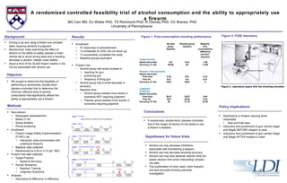 A randomized controlled feasibility trial of alcohol consumption and the ability to appropriately use a firearm BG Carr MD, DJ Wiebe PhD, TS Richmond PhD, R Cheney PhD, CC Branas, PhD University of Pennsylvania  Figure 1: Post-consumption shooting performance Figure 2. FUSE laboratory  ,[object Object],[object Object],[object Object],Background ,[object Object],Objective ,[object Object],[object Object],[object Object],[object Object],[object Object],[object Object],[object Object],[object Object],[object Object],[object Object],[object Object],[object Object],[object Object],[object Object],[object Object],[object Object],[object Object],[object Object],Methods ,[object Object],[object Object],[object Object],[object Object],[object Object],[object Object],[object Object],[object Object],[object Object],[object Object],[object Object],[object Object],[object Object],[object Object],Results ,[object Object],Conclusions ,[object Object],[object Object],[object Object],[object Object],Policy Implications Alcohol group  baseline Placebo group  baseline Baseline  (Pre-consumption) difference (alcohol - placebo) Target Practice Speed (seconds) 6.8 5.24 1.56 Accuracy (% hit) 98.86 85 13.86 Reaction Time Scenarios Speed (seconds) First shot 8.35 8.01 0.34 First hit 8.81 8.8 0.01 Accuracy (% hit) 100% 100% 0 Judgment Scenarios Speed (seconds) First shot 36.41 35.87 0.54 First hit 36.5 36.82 0.32 Accuracy (% hit) 50 27.78 22.22 ,[object Object],[object Object],[object Object],[object Object],Hypotheses for future trials 
