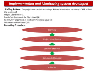 Implementation and Monitoring system developed
Staffing Pattern: The project was carried out using a 4 tiered structure of personnel. CARR utilized
the services of
Project Coordinator (1)
Zonal Coordinators at the Block Level (4)
Community Organizers at the Gram Panchayat Level (8)
Volunteers at Field Level (20)
Reporting Procedure:
Secretary
Project co-ordinator
Zonal co-ordinator
Community Organizer
Volunteer
 