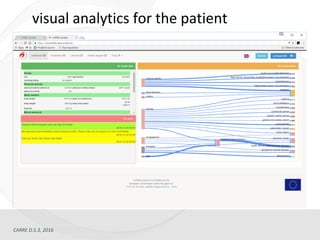 CARRE D.5.3, 2016
visual analytics for the patient
 