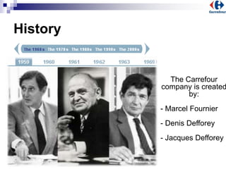 History
The Carrefour
company is created
by:
- Marcel Fournier
- Denis Defforey
- Jacques Defforey
 