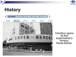 History
Carrefour opens
its first
supermarket in
Annecy,
Haute-Savoie.
 