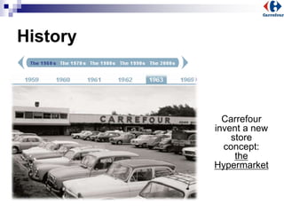 History
Carrefour
invent a new
store
concept:
the
Hypermarket
 