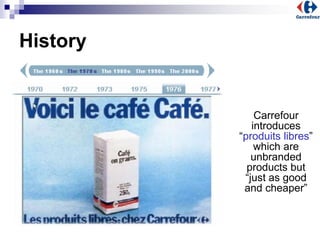 History
Carrefour
introduces
“produits libres”
which are
unbranded
products but
“just as good
and cheaper”
 
