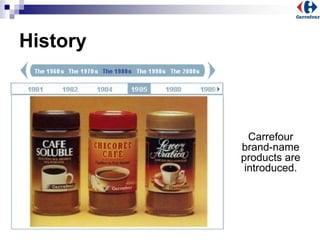 History
Carrefour
brand-name
products are
introduced.
 