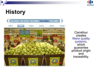 History
Carrefour
creates
filiere quality
systems,
which
guarantee
product origin
and
traceability.
 