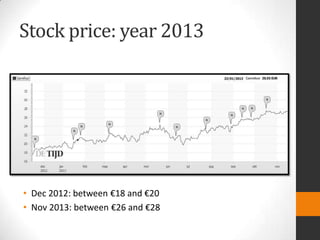 Stock price: year 2013

• Dec 2012: between €18 and €20
• Nov 2013: between €26 and €28

 