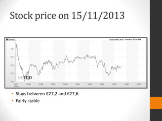 Stock price on 15/11/2013

• Stays between €27,2 and €27,6
• Fairly stable

 