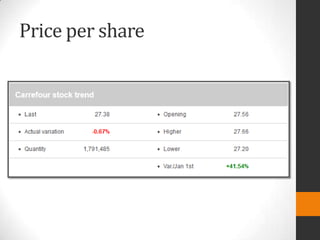 Price per share

 