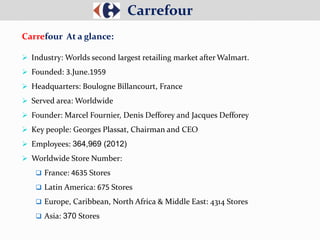  Industry: Worlds second largest retailing market after Walmart.
 Founded: 3.June.1959
 Headquarters: Boulogne Billancourt, France
 Served area: Worldwide
 Founder: Marcel Fournier, Denis Defforey and Jacques Defforey
 Key people: Georges Plassat, Chairman and CEO
 Employees: 364,969 (2012)
 Worldwide Store Number:
 France: 4635 Stores
 Latin America: 675 Stores
 Europe, Caribbean, North Africa & Middle East: 4314 Stores
 Asia: 370 Stores
Carrefour
Carrefour At a glance:
 