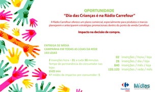 ENTREGA DE MÍDIA
CAMPANHA EM TODAS AS LOJAS DA REDE
143 LOJAS
• 2 inserções hora – 01 a cada 30 minutos
• Tempo de permanência do consumidor nas
lojas:
• 1h20 min
• Nº médio de impactos por consumidor: 5
02
28
840
120.120
inserções / hora / loja
inserções / dia / loja
inserções / mês / loja
inserções / rede / mês
 
