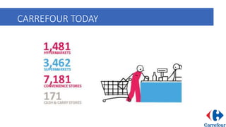 CARREFOUR TODAY
 