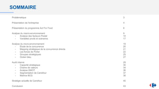 SOMMAIRE
Problématique 3
Présentation de l’entreprise 4
Présentation du programme Act For Food 6
Analyse du macro-environnement 9
- Analyse des facteurs Pestel 10
- Variables pivots et scénarios 17
Analyse du micro-environnement 19
- Etude de la concurrence 20
- Mapping stratégique de la concurrence directe 21
- Les forces de Porter 22
- Groupes stratégiques 25
- Océan bleu 27
Audit interne 29
- Capacité stratégique 30
- Chaîne de valeurs 34
- Analyse SWOT 36
- Segmentation de Carrefour 37
- Matrice BCG 38
Stratégie actuelle de Carrefour 40
Conclusion 43
 