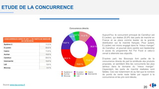 ETUDE DE LA CONCURRENCE
Source www.lsa-conso.fr
Aujourd’hui, le concurrent principal de Carrefour est
E.Leclerc, qui réalise 20,9% des parts de marché en
France et se place comme leader de la grande
distribution sur le marché français. Pour autant,
E.Leclerc est moins engagé dans le “mieux manger”
de Carrefour, et pourrait donc perdre son leadership
à cause du programme Act For Food si celui-ci
venait à atteindre ses objectifs.
D’autres part, les Biocoops font partie de la
concurrence directe de part la similitude des produits
proposés, et semblent être les concurrents les plus
sérieux dans le domaine du “mieux manger”.
Cependant, les parts de marché réalisées sont
faibles. Ceci est notamment dû au fait que le nombre
de points de vente reste faible par rapport à la
concurrence et les prix sont élevés.
20
 