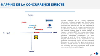 MAPPING DE LA CONCURRENCE DIRECTE
Aucune enseigne de la Grande Distribution
Alimentaire n’est aussi engagée que Carrefour dans
la transition alimentaire. Ses concurrents directs
proposent des marques bio, voir des sélections de
produits bio mais pas de programme aussi complet
que Carrefour. Intermarché a lancé des campagnes
de publicité engagés dans le “mieux manger” et
Auchan a ouvert en 2017 des magasins spécifiques
Auchan bio. Ce qui représentent les deux seules
menaces potentielles actuellement. De plus,
Carrefour a gardé la même politique de prix en
lançant Act For Food, ce qui représente un vrai
avantage concurrentiel. Surtout face aux magasins
Biocoop, qui restent les plus gros concurrents de
Carrefour dans le domaine du “mieux manger” mais
qui proposent des prix supérieures, ainsi qu’une
expérience client moins développée.
21
 