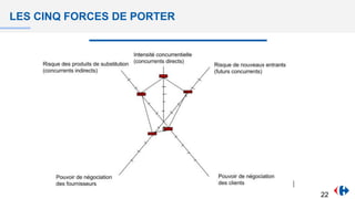 LES CINQ FORCES DE PORTER
22
 