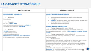 LA CAPACITÉ STRATÉGIQUE
RESSOURCES COMPÉTENCES
RESSOURCES TANGIBLES
- Physique
Internationale
- Financière
CA 2017 : 78 253 000 €
Coût de l’endettement financier net : - 317 000 €
2nd distributeur en France : 20% PDM
- Humaine
115 000 collaborateurs
+ 70% de temps partiels
30% recrutés sans diplômes
60 millions d’euros investi dans la formation
6 500 collaborateurs en situation de handicap
COMPÉTENCES MANAGÉRIALES
- Renforcement de détection des talents parmi de jeunes
managers
- Objectif : déceler des talents pour faire progresser l’échelle dans
le management en moins de 5 ans
- Méthode de gestion de carrières
COMPÉTENCES SPÉCIFIQUES
- Format Hypermarché : sup. à 3000m2
Zone de chalandise très large + Concept “tout sous le même toît”
Présence Internationale : en 2008 : 1302 magasins Carrefour dans le
monde
- Format Supermarché : moins de 2500m2
Présence restreinte en Europe et Amérique Latine + implantation des
Carrefour Market
- Hard-discount :
Développement initial après la 2nd GM par les allemands Aldi, le format
hard-discount à été repris par Carrefour fin des années 1970
Présence via 3 enseignes : Minipreço au Brésil et Portugal - Ed & Dia
(espagne, grèce, turquie, argentine, chine)Proximité, cash & carry et
autres
proximité : petits magasins souvent franchisés
en France : le groupe est présent via Shopi, Marché Plus et Proxi
30
 
