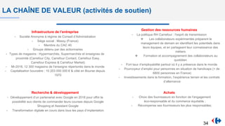 LA CHAÎNE DE VALEUR (activités de soutien)
Infrastructure de l’entreprise
- Société Anonyme à régime de Conseil d’Administration
- Siège social : Massy (France)
- Membre du CAC 40
- Groupe détenu par des actionnaires
- Types de magasins : Hypermarchés, Supermarchés et enseignes de
proximité (Carrefour City, Carrefour Contact, Carrefour Easy,
Carrefour Express & Carrefour Market)
- Mi-2018, 12 300 magasins de l’enseigne répertoriés dans le monde
- Capitalisation boursière : 10 203 000 000 € & côté en Bourse depuis
1970
Gestion des ressources humaines
- La politique RH Carrefour : l’esprit de transmission
❖ Les collaborateurs expérimentés préparent le
management de demain en identifiant les potentiels dans
leurs équipes, et en partageant leur connaissance des
métiers
❖ Formation et accompagnement des collaborateurs au
quotidien
- Fort taux d’employabilité partout où il y a présence dans le monde
- Pourvoyeur d’emploi pour personnes en situation de handicaps (+ de
6800 personnes en France)
- Investissements dans la formation, l’expérience terrain et les contrats
d’alternance
Recherche & développement
- Développement d’un partenariat avec Google en 2018 pour offrir la
possibilité aux clients de commander leurs courses depuis Google
Shopping et Assistant Google
- Transformation digitale en cours dans tous les pays d’implantation
Achats
- Choix des fournisseurs en fonction de l’engagement
éco-responsable et du commerce équitable ;
- Récompense ses fournisseurs les plus responsables;
34
 