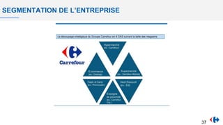 SEGMENTATION DE L’ENTREPRISE
37
 