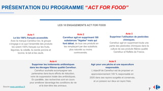 PRÉSENTATION DU PROGRAMME “ACT FOR FOOD”
LES 10 ENGAGEMENTS ACT FOR FOOD
Acte 2
Carrefour agit en supprimant 100
substances "légales" mais qui
font débat, de tous ces produits en
les remplaçant par des substituts
plus naturels ou moins
controversés.
Acte 3
Supprimer l'utilisation de pesticides
chimiques.
Carrefour agit en supprimant toute une
partie des pesticides chimiques dans la
culture de ses produits filières qualité
Carrefour et Reflets de France.
Acte 4
Supprimer les traitements antibiotiques
dans les élevages filières qualité Carrefour.
Carrefour souhaite accompagner ses
partenaires dans leurs efforts de réduction,
voire de suppression totale des antibiotiques.
En parallèle, des recherches sont en cours
pour améliorer davantage les conditions de vie
et le bien-être des animaux.
Acte 1
Le bio 100% français accessible.
Avec la marque Carrefour bio, le groupe
s’engage à ce que l’ensemble des produits
bio soient 100% français sur les fruits,
légumes, la volaille, la viande porcine et
bovine, le lait et les oeufs.
Acte 5
Agir pour une pêche et une aquaculture
responsable.
L’objectif de Carrefour est de proposer un
approvisionnement 100 % responsable en
2020 dans ses rayons surgelés et conserves,
et un poisson sur deux en rayon frais.
Source www.carrefour.fr
7
 