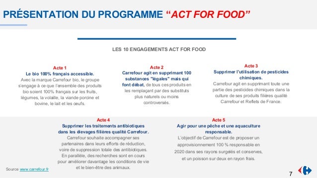 Intermarche Devoile Son Savoir Faire Sur Les Grande Distribution Et Consommation