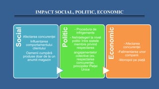 IMPACT SOCIAL, POLITIC, ECONOMIC
Social
Afectarea concurenței
Influențarea
comportamentului
clientului
Oamenii cumpără
pro...