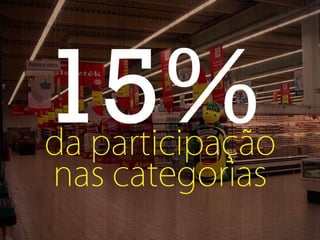 Carrefour  - Marca Própria