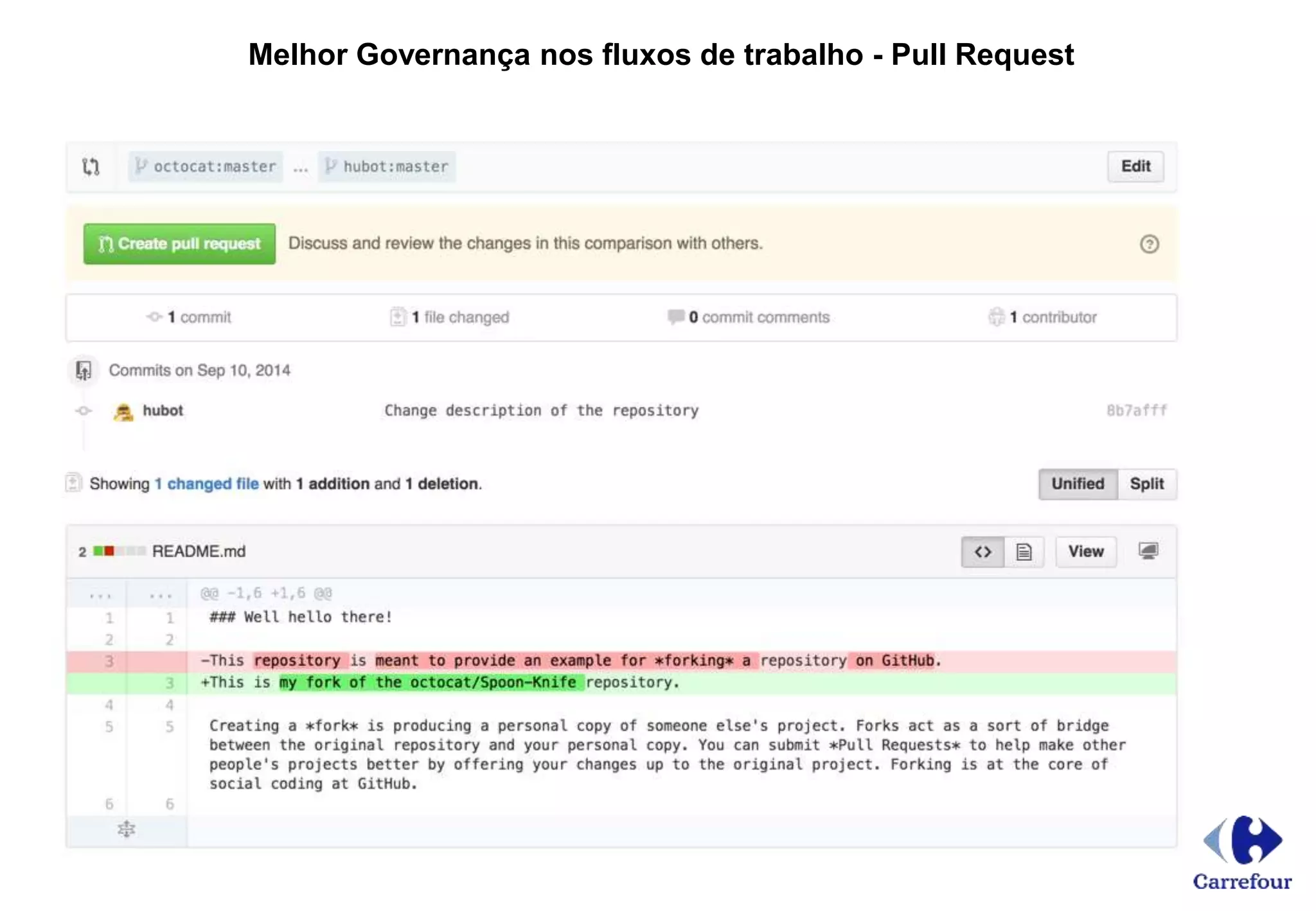 Melhor Governança nos fluxos de trabalho - Pull Request
 